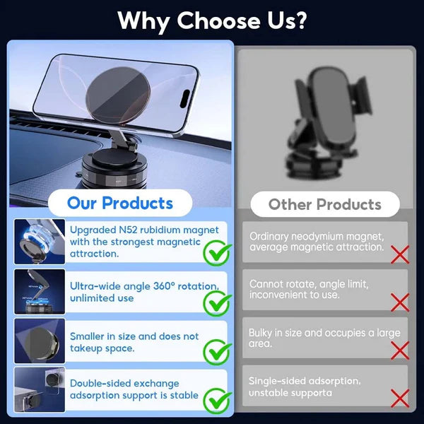 360° Adjustable Magnetic Mobile Phone Holder